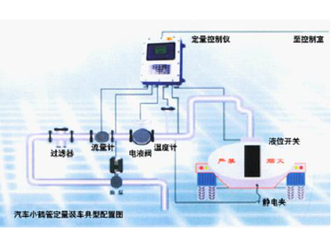 定量裝車控制系統(tǒng)